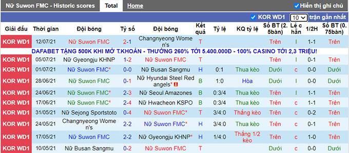 Nhận định, soi kèo Suwon (W) vs Sejong Sportstoto (W), 16h ngày 19/7 - Ảnh 1