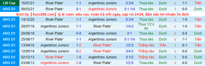 Nhận định, soi kèo Argentinos Juniors vs River Plate, 7h30 ngày 22/7 - Ảnh 1