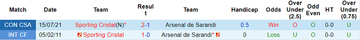 Nhận định, soi kèo Arsenal Sarandi vs Sporting Cristal, 5h15 ngày 22/7 - Ảnh 3
