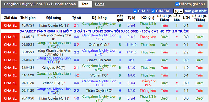 Nhận định, soi kèo Cangzhou Mighty Lions vs Shandong Taishan, 17h ngày 21/7 - Ảnh 1