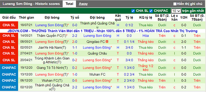 Nhận định, soi kèo Cangzhou Mighty Lions vs Shandong Taishan, 17h ngày 21/7 - Ảnh 2