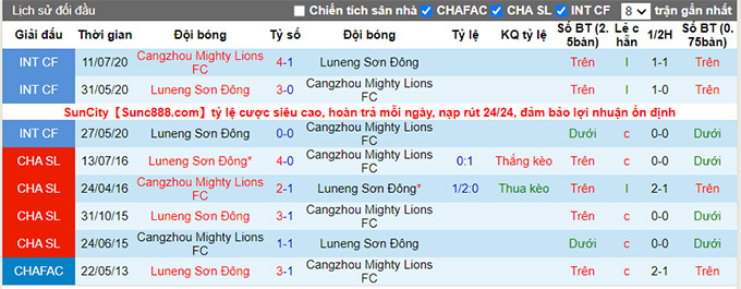 Nhận định, soi kèo Cangzhou Mighty Lions vs Shandong Taishan, 17h ngày 21/7 - Ảnh 3