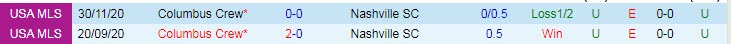 Nhận định, soi kèo Columbus Crew vs Nashville, 6h37 ngày 22/7 - Ảnh 3