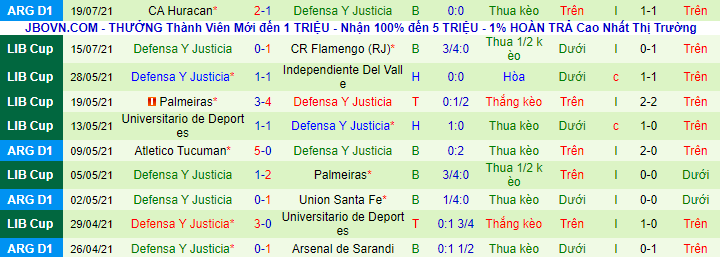 Nhận định, soi kèo Flamengo vs Defensa y Justicia, 7h30 ngày 22/7 - Ảnh 3
