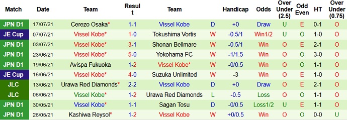 Nhận định, soi kèo Gamba Osaka vs Vissel Kobe, 17h00 ngày 21/7 - Ảnh 4