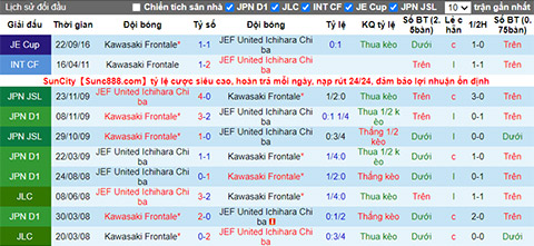 Nhận định, soi kèo JEF United vs Kawasaki Frontale, 16h ngày 21/7 - Ảnh 3