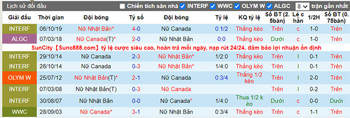 Nhận định, soi kèo Nhật Bản (W) vs Canada (W), 17h30 ngày 21/7 - Ảnh 3