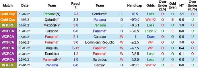 Nhận định, soi kèo Panama vs Grenada, 8h00 ngày 21/7 - Ảnh 2