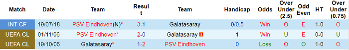 Nhận định, soi kèo PSV vs Galatasaray, 2h ngày 22/7 - Ảnh 3