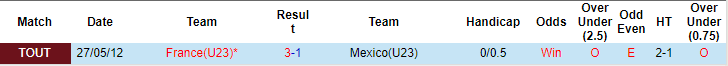 Nhận định, soi kèo U23 Mexico vs vs U23 Pháp, 15h ngày 22/7 - Ảnh 3