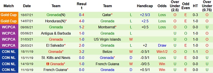 Phân tích kèo hiệp 1 Panama vs Grenada, 8h00 ngày 21/7 - Ảnh 4