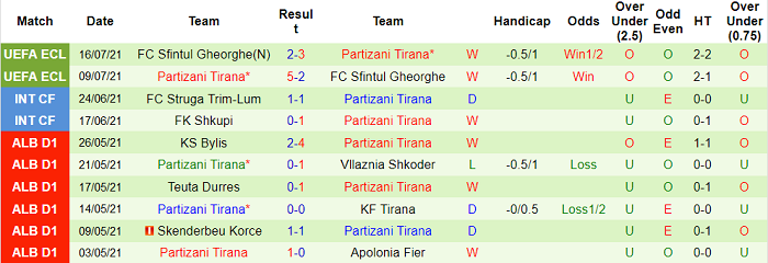 Nhận định, soi kèo Basel vs Partizani Tirana, 1h15 ngày 23/7 - Ảnh 2
