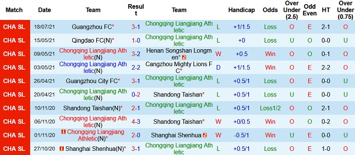 Nhận định, soi kèo Chongqing Liangjiang vs Shenzhen, 19h00 ngày 21/7 - Ảnh 2
