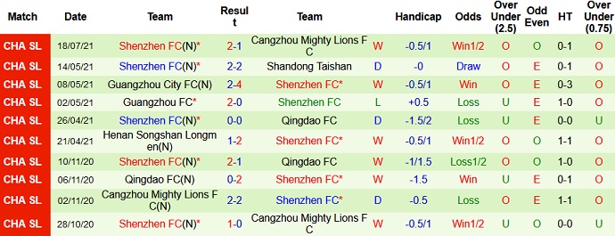 Nhận định, soi kèo Chongqing Liangjiang vs Shenzhen, 19h00 ngày 21/7 - Ảnh 4
