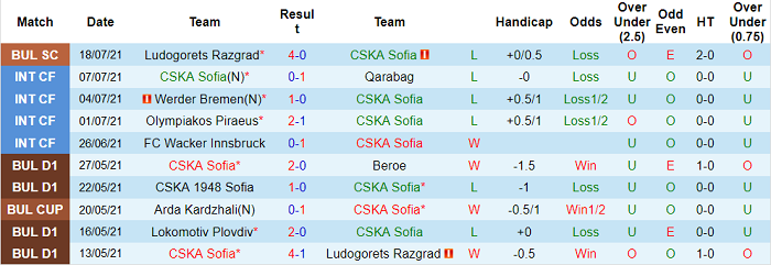 Nhận định, soi kèo CSKA Sofia vs Liepaja, 0h ngày 23/7 - Ảnh 1