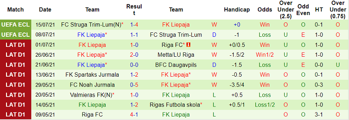Nhận định, soi kèo CSKA Sofia vs Liepaja, 0h ngày 23/7 - Ảnh 2