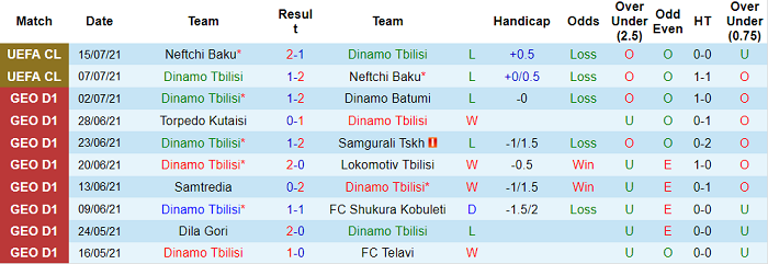 Nhận định, soi kèo Dinamo Tbilisi vs Maccabi Haifa, 23h30 ngày 22/7 - Ảnh 3