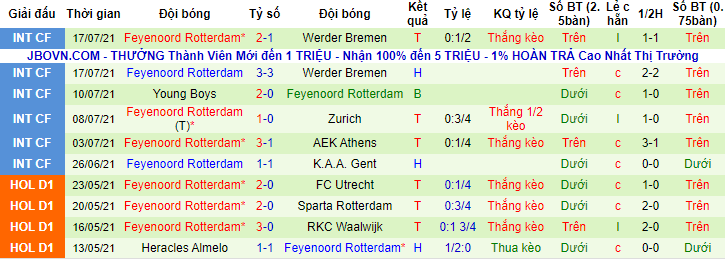 Nhận định, soi kèo Drita vs Feyenoord, 2h ngày 23/7 - Ảnh 2