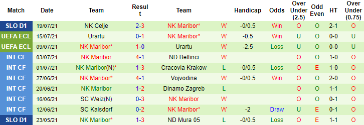 Nhận định, soi kèo Hammarby vs Maribor, 23h45 ngày 22/7 - Ảnh 2