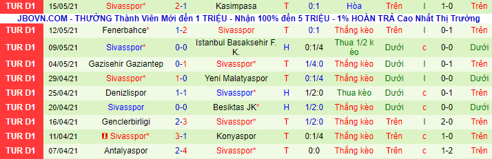 Nhận định, soi kèo Petrocub vs Sivasspor, 0h ngày 23/7 - Ảnh 2