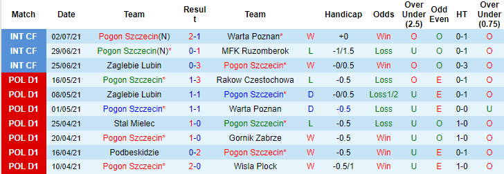 Nhận định, soi kèo Pogon Szczecin vs Osijek, 2h ngày 23/7 - Ảnh 1