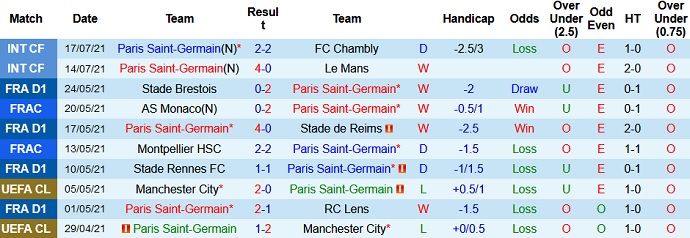 Nhận định, soi kèo PSG vs Augsburg, 0h00 ngày 22/7 - Ảnh 1