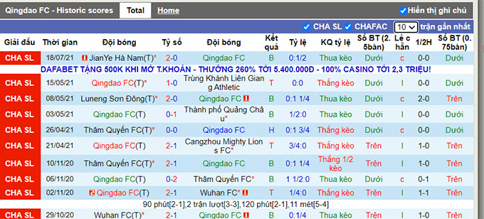 Nhận định, soi kèo Qingdao FC vs Guangzhou FC, 17h ngày 21/7 - Ảnh 1