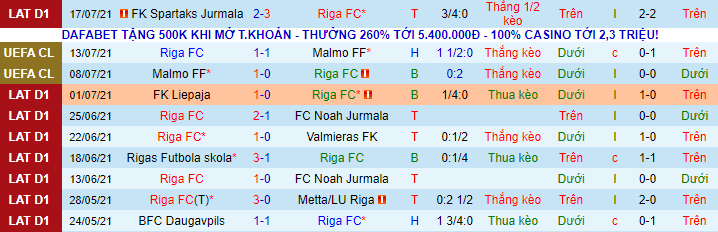 Nhận định, soi kèo Riga vs Shkendija'79, 0h ngày 23/7 - Ảnh 1