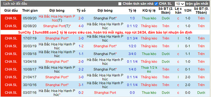 Nhận định, soi kèo Shanghai Port vs Hebei, 17h30 ngày 22/7 - Ảnh 3
