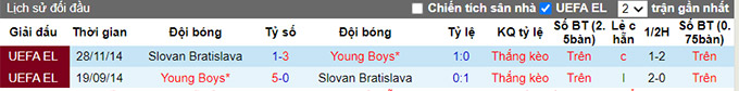Nhận định, soi kèo Slovan Bratislava vs Young Boys, 1h30 ngày 22/7 - Ảnh 3
