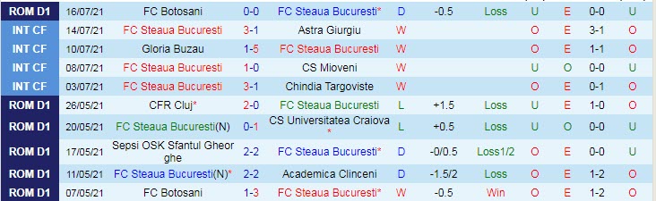 Nhận định, soi kèo Steaua Bucuresti vs Shakhtyor Karagandy, 1h30 ngày 23/7 - Ảnh 1
