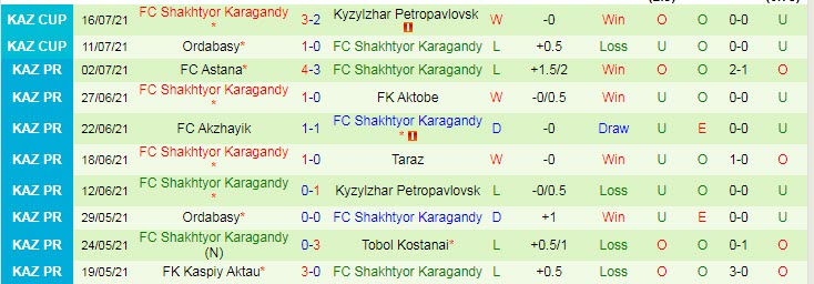 Nhận định, soi kèo Steaua Bucuresti vs Shakhtyor Karagandy, 1h30 ngày 23/7 - Ảnh 2