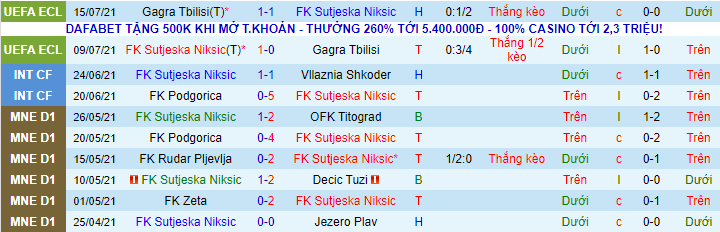 Nhận định, soi kèo Sutjeska Niksic vs Maccabi Tel Aviv, 1h30 ngày 23/7 - Ảnh 1