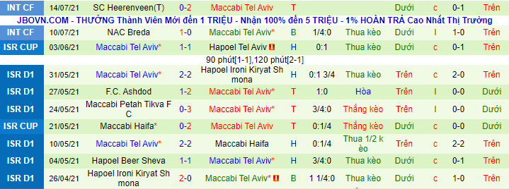 Nhận định, soi kèo Sutjeska Niksic vs Maccabi Tel Aviv, 1h30 ngày 23/7 - Ảnh 2