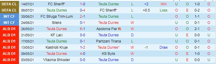 Nhận định, soi kèo Teuta Durres vs Inter d'Escaldes, 0h ngày 23/7 - Ảnh 1