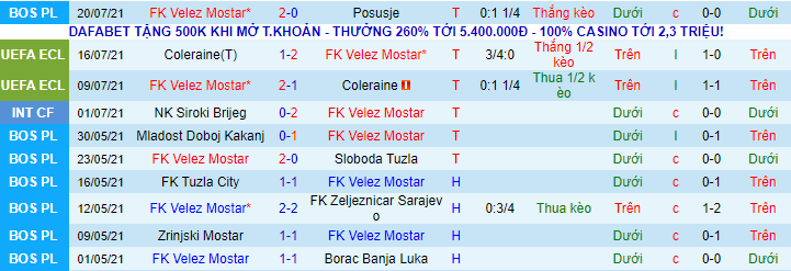 Nhận định, soi kèo Velez Mostar vs AEK Athens, 1h30 ngày 23/7 - Ảnh 1