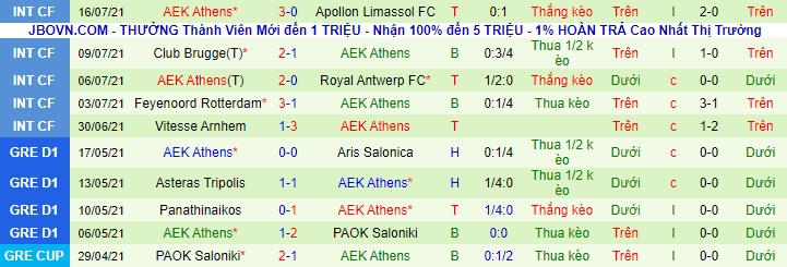 Nhận định, soi kèo Velez Mostar vs AEK Athens, 1h30 ngày 23/7 - Ảnh 2