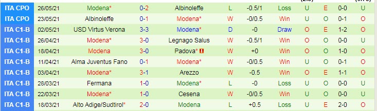 Nhận định, soi kèo Atalanta vs Modena, 22h ngày 23/7 - Ảnh 2
