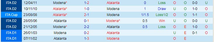 Nhận định, soi kèo Atalanta vs Modena, 22h ngày 23/7 - Ảnh 3