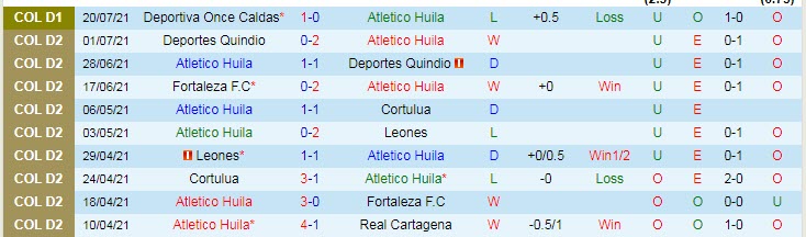 Nhận định, soi kèo Atlético Huila vs Patriotas, 17h ngày 24/7 - Ảnh 1
