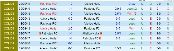 Nhận định, soi kèo Atlético Huila vs Patriotas, 17h ngày 24/7 - Ảnh 3