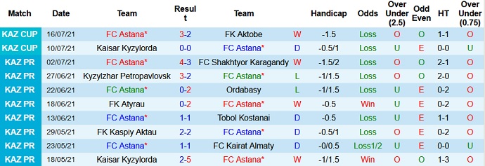Nhận định, soi kèo FK Astana vs Aris Thessaloniki, 20h00 ngày 22/7 - Ảnh 1