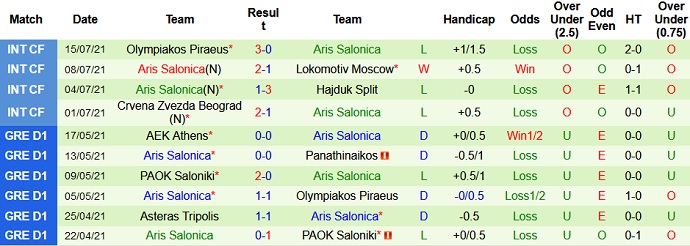 Nhận định, soi kèo FK Astana vs Aris Thessaloniki, 20h00 ngày 22/7 - Ảnh 2