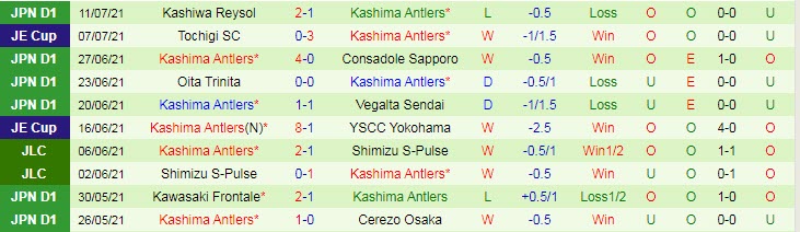 Nhận định, soi kèo Gamba Osaka vs Kashima Antlers, 17h ngày 24/7 - Ảnh 2
