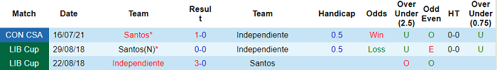 Nhận định, soi kèo Independiente vs Santos, 5h15 ngày 23/7 - Ảnh 3