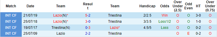 Nhận định, soi kèo Lazio vs Triestina, 23h30 ngày 23/7 - Ảnh 3