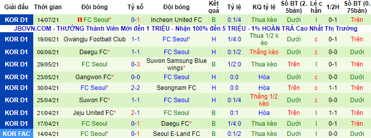 Nhận định, soi kèo Pohang Steelers vs FC Seoul, 17h ngày 24/7 - Ảnh 2