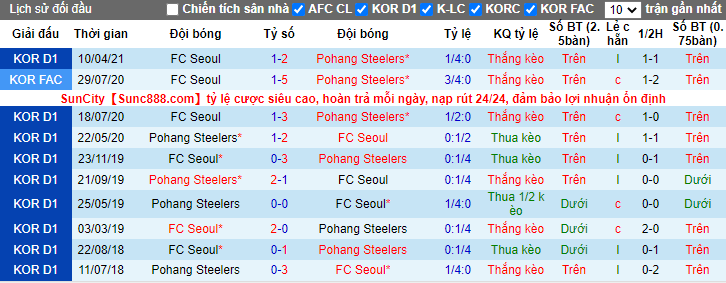 Nhận định, soi kèo Pohang Steelers vs FC Seoul, 17h ngày 24/7 - Ảnh 3