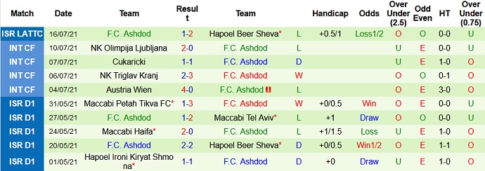 Nhận định, soi kèo Qarabağ vs FC Ashdod, 23h00 ngày 22/7 - Ảnh 2