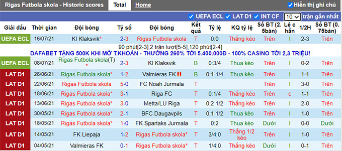 Nhận định, soi kèo Rigas Futbola vs Puskas Akademia, 23h ngày 22/7 - Ảnh 1